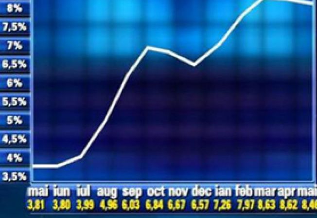 Indicele prețurilor de consum (IPC) – mai 2021